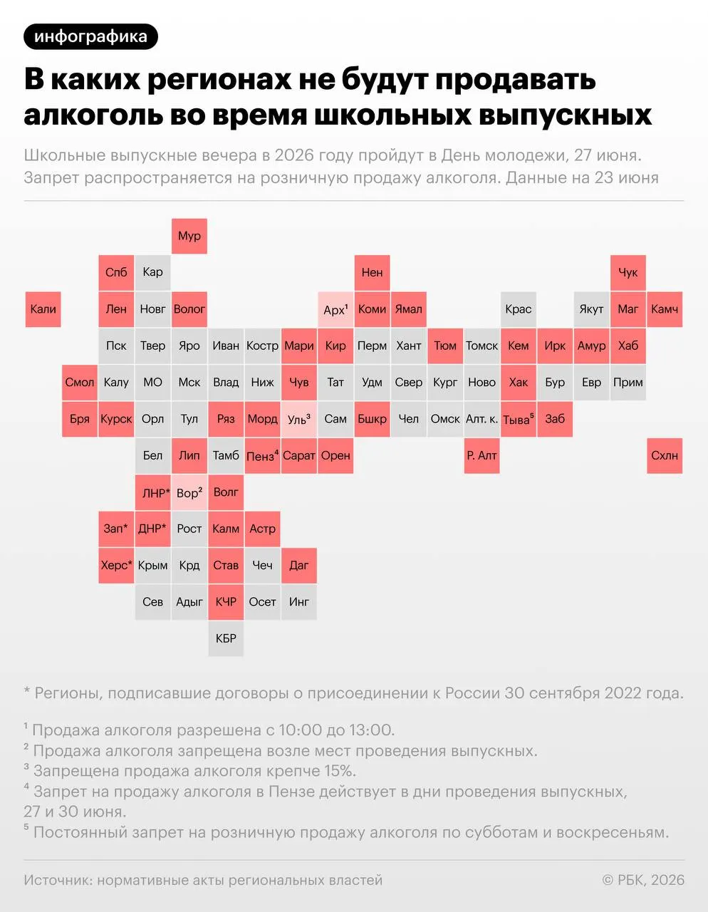 27 июня в России пройдут школьные выпускные вечера — в тот же день отмечают День молодёжи. В более чем 40 регионах введут запрет на розничную продажу алкоголя в период праздников.