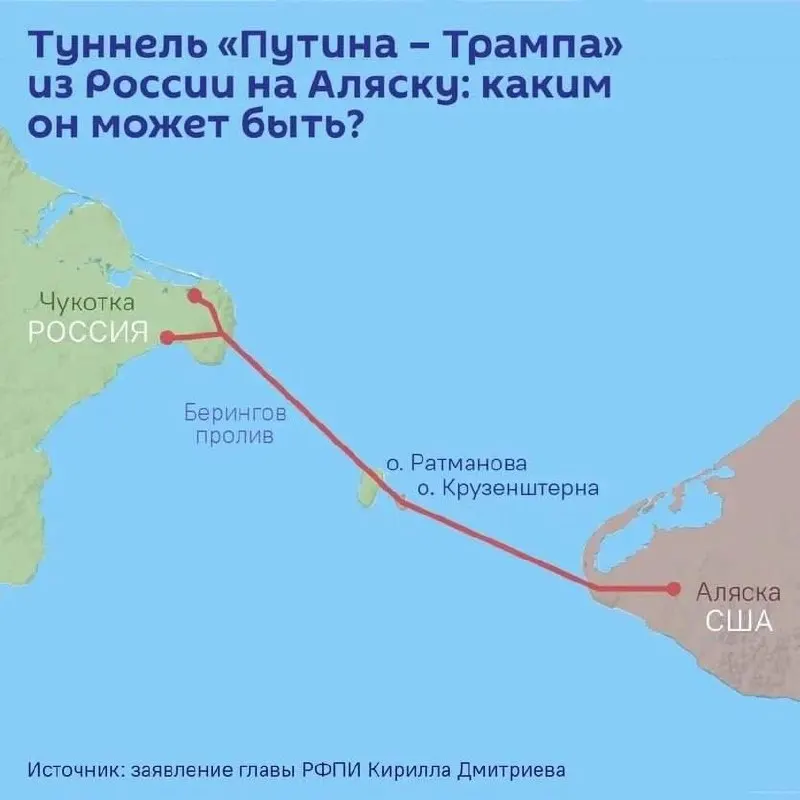 Кирилл Дмитриев сообщил о планах подписать соглашение о проектировании тоннеля между Чукоткой и Аляской. Протяжённость может достигать 112 км, а ориентировочная стоимость строительства — свыше 65 млрд долларов. Трасса пройдет под островами Диомида.