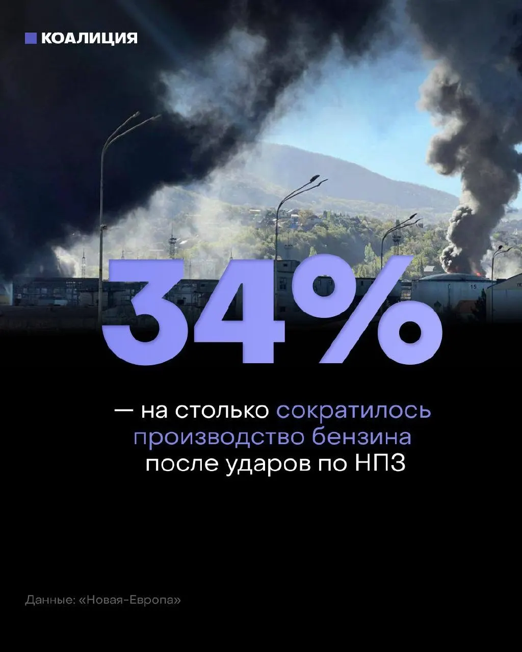 Независимые автозаправки, обеспечивающие около 40% продаж топлива в стране, испытывают проблемы с пополнением запасов после ударов по нефтеперерабатывающим мощностям: многие марки бензина и дизель доступны лишь по предварительному заказу, а переработка и выпуск топлива сократились примерно на треть.