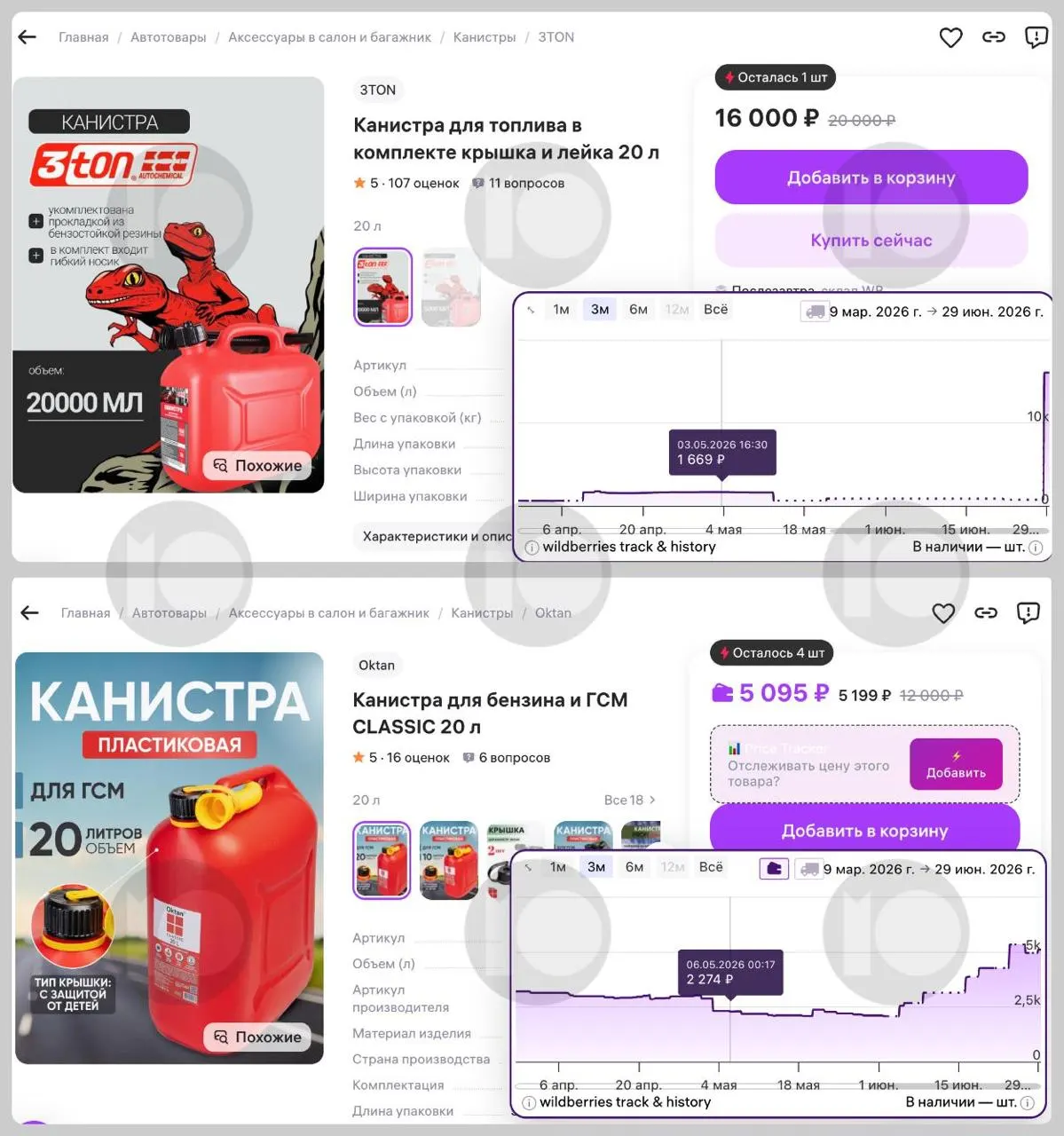 На фоне сокращения переработки и введённых в регионах лимитов 20‑литровые канистры стали дороже: некоторые модели подорожали до десятикратного, продажи выросли примерно на 60%.