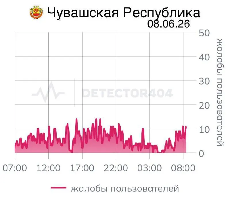 Жители Чувашии седьмой день подряд сталкиваются с перебоями мобильной связи — подобные отключения происходят и в других регионах по соображениям безопасности. Горожане находят обходные пути, но остаётся много вопросов об эффективности и последствиях таких мер.