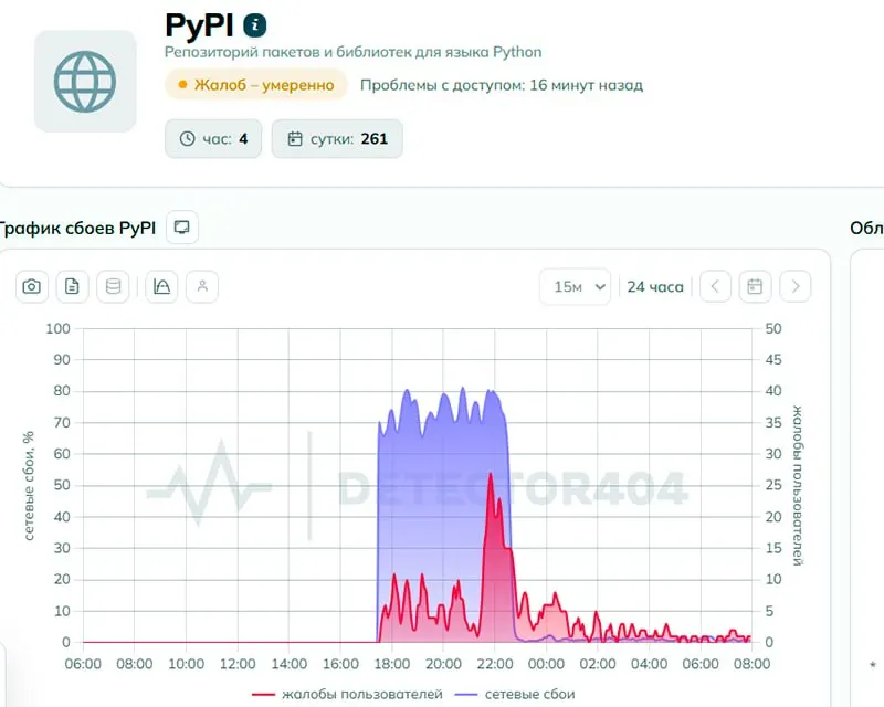 Пользователи сообщали о проблемах с доступом к pypi.org. В Роскомнадзоре заявили об отсутствии блокировок, тогда как техническая экспертиза отметила признаки целенаправленного ограничения доступа.