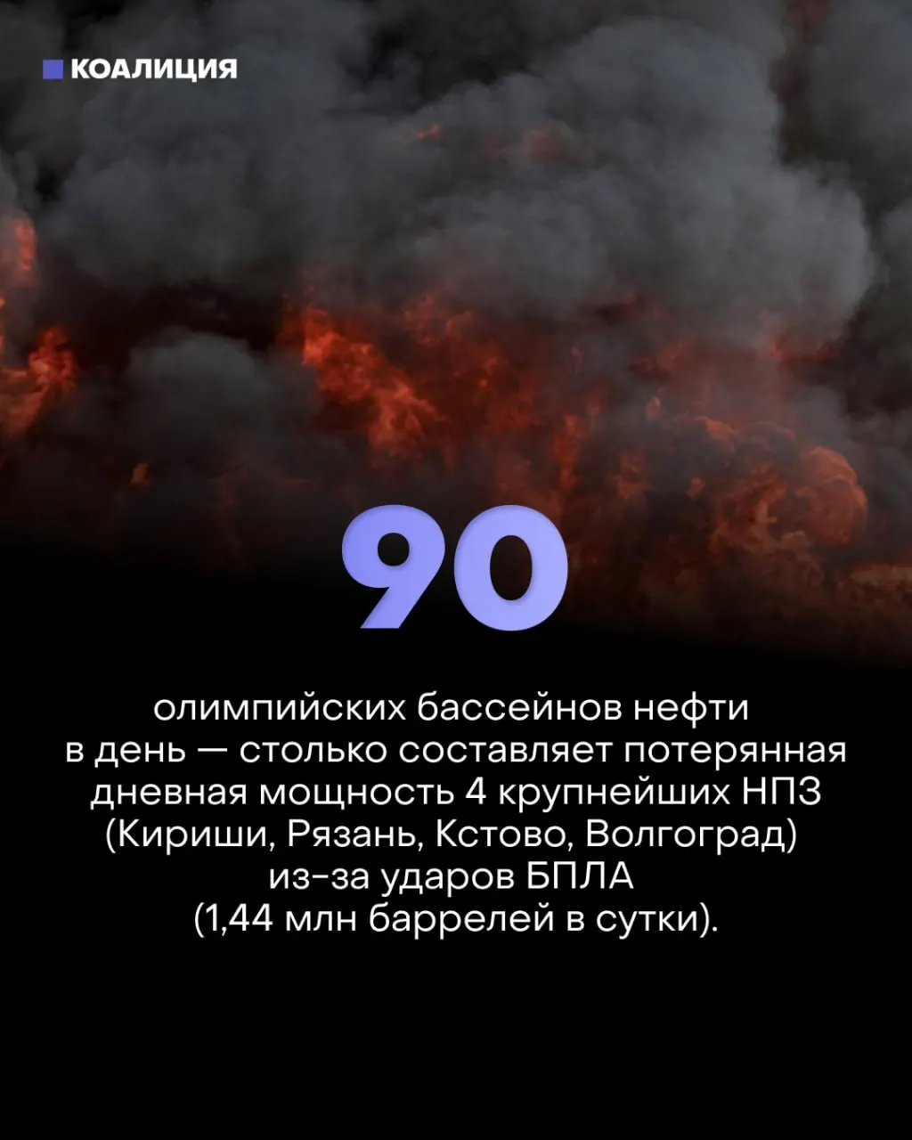 Точечные атаки по ключевым узлам НПЗ сократили фактическую нефтепереработку на 30%, вызвали лимиты на продажу топлива и привели к тому, что более 170 частных АЗС выставлены на продажу. Убытки несут малый бизнес и обычные водители.