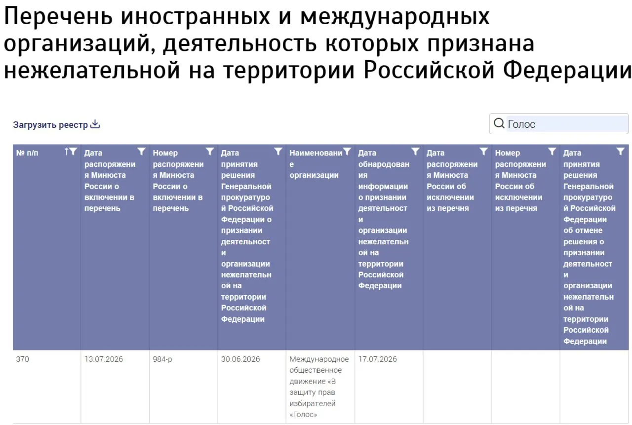 Министерство юстиции объявило нежелательной организацией движение с названием, совпадающим с бывшим российским «Голосом», не указав страну регистрации и другие сведения.