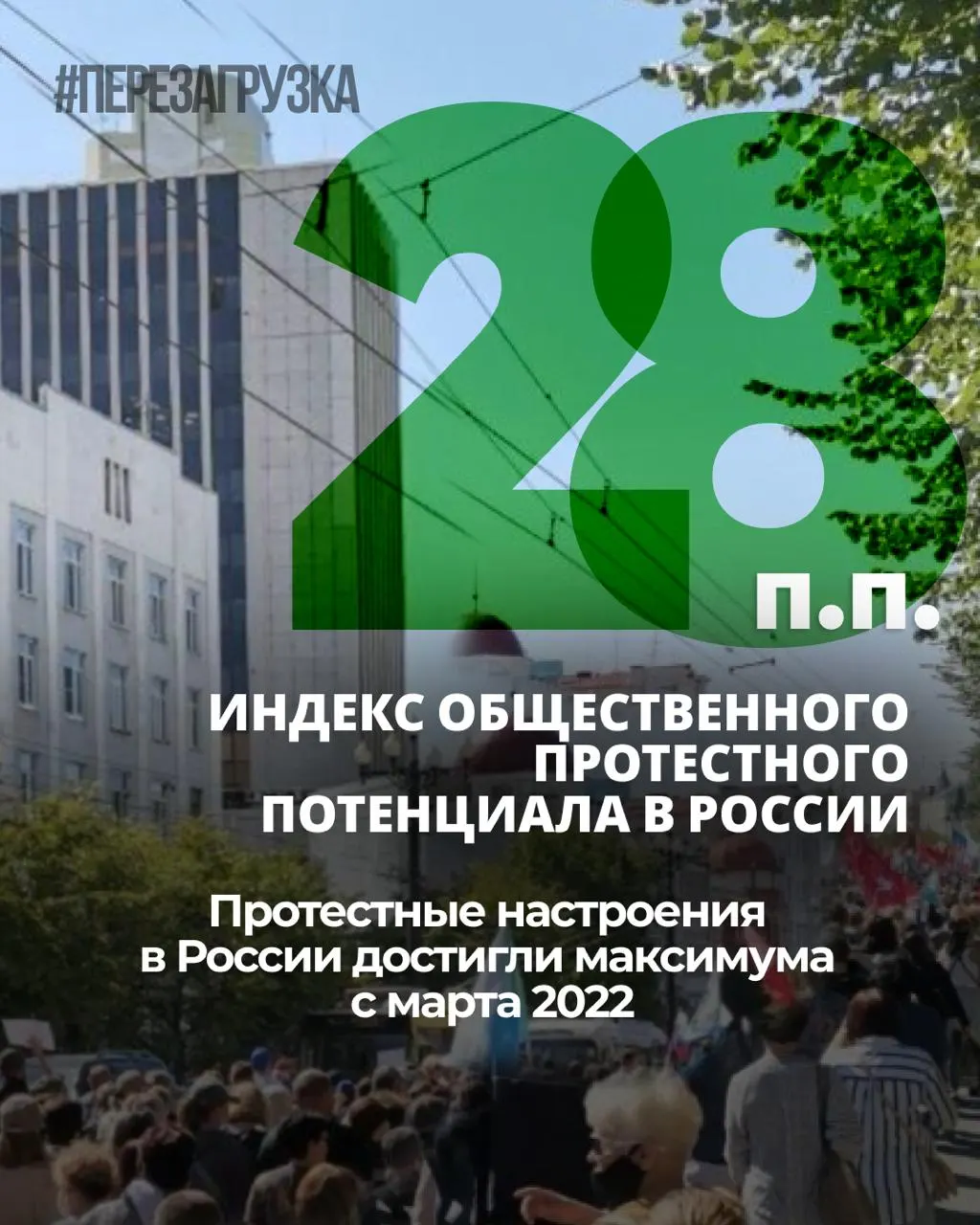 За семь месяцев индекс протестных настроений в стране вырос — с ноября 2025 года он прибавил шесть процентных пунктов. Личная готовность к участию в протестах остаётся на уровне 25%.
