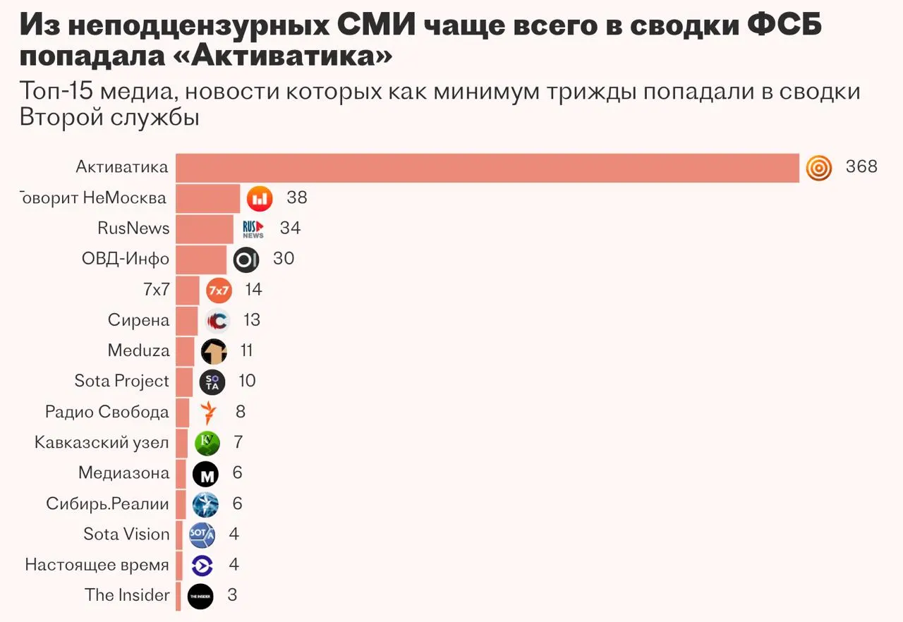 Документы казанской компании «Микорд» показывают, что спецслужба заказала систему для автоматизации мониторинга новостей и закрытых баз, но проект сорвался — подрядчик не справился с задачей.