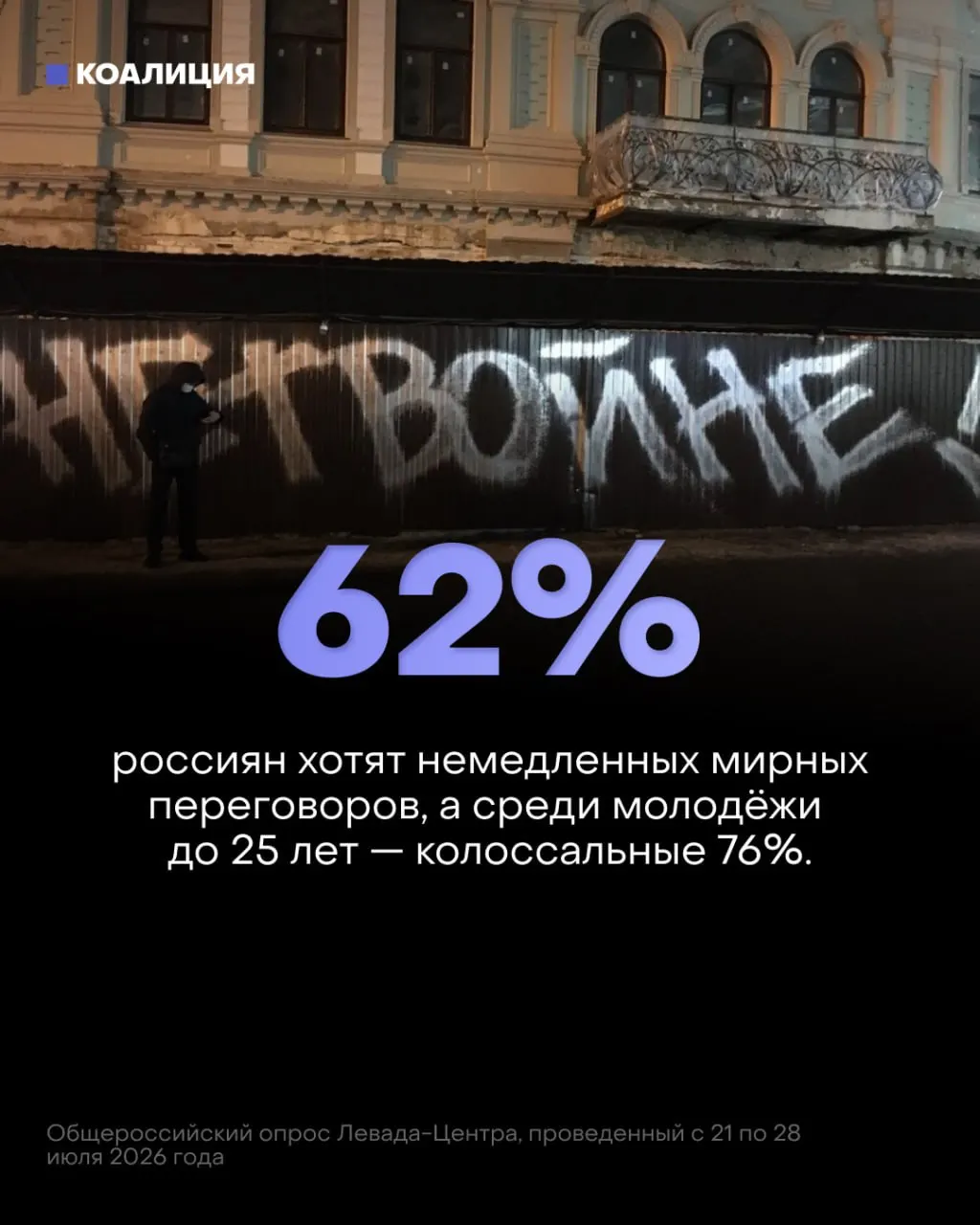 Социологическое исследование выявляет снижение доверия к победе в войне и рост призывов к мирному урегулированию; война продолжает приносить экономические и социальные потери