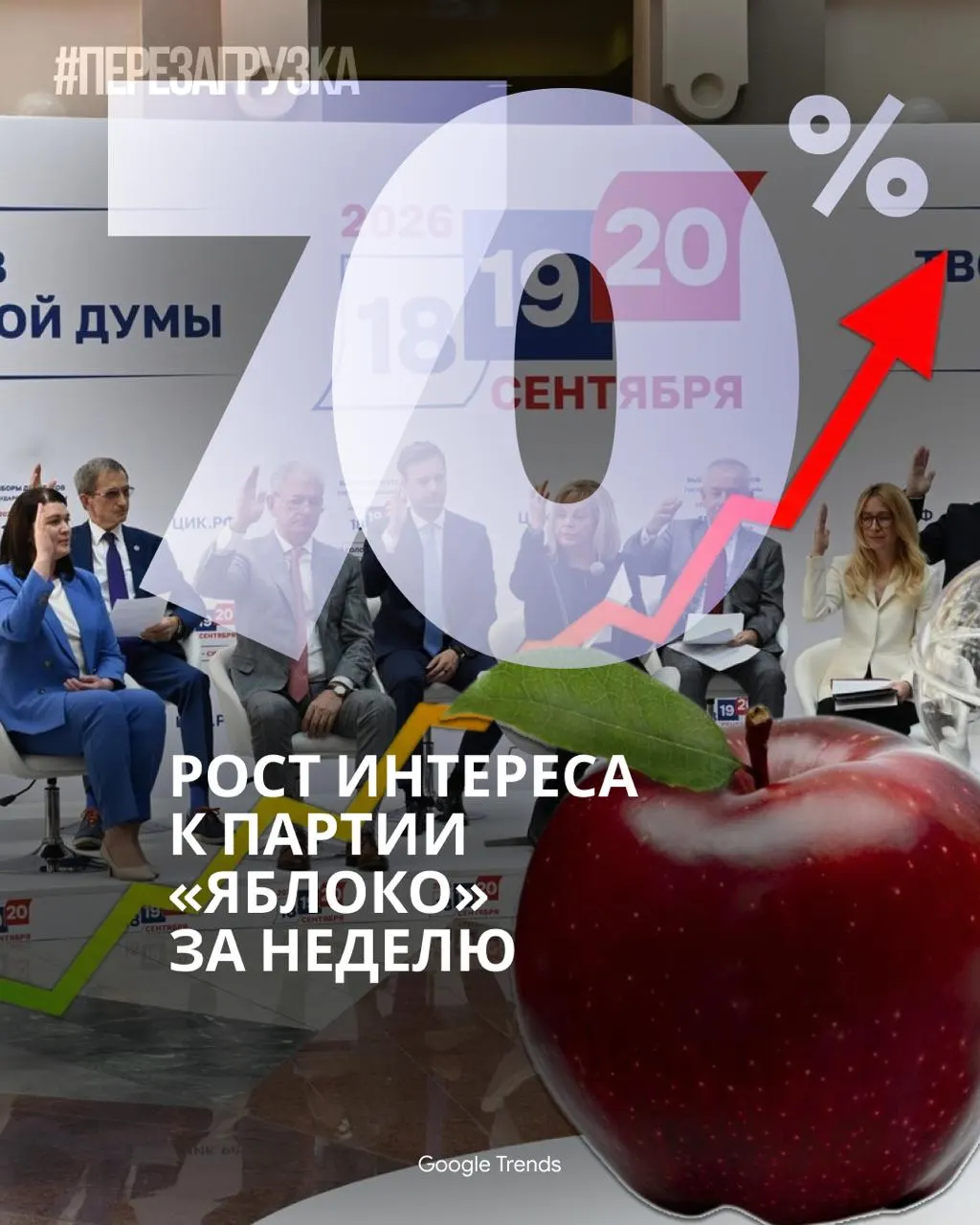 В интернете растет интерес к партии «Яблоко» на фоне опросов и активности в соцсетях, в то время как телеканалы охватывают тему выборов не так активно.