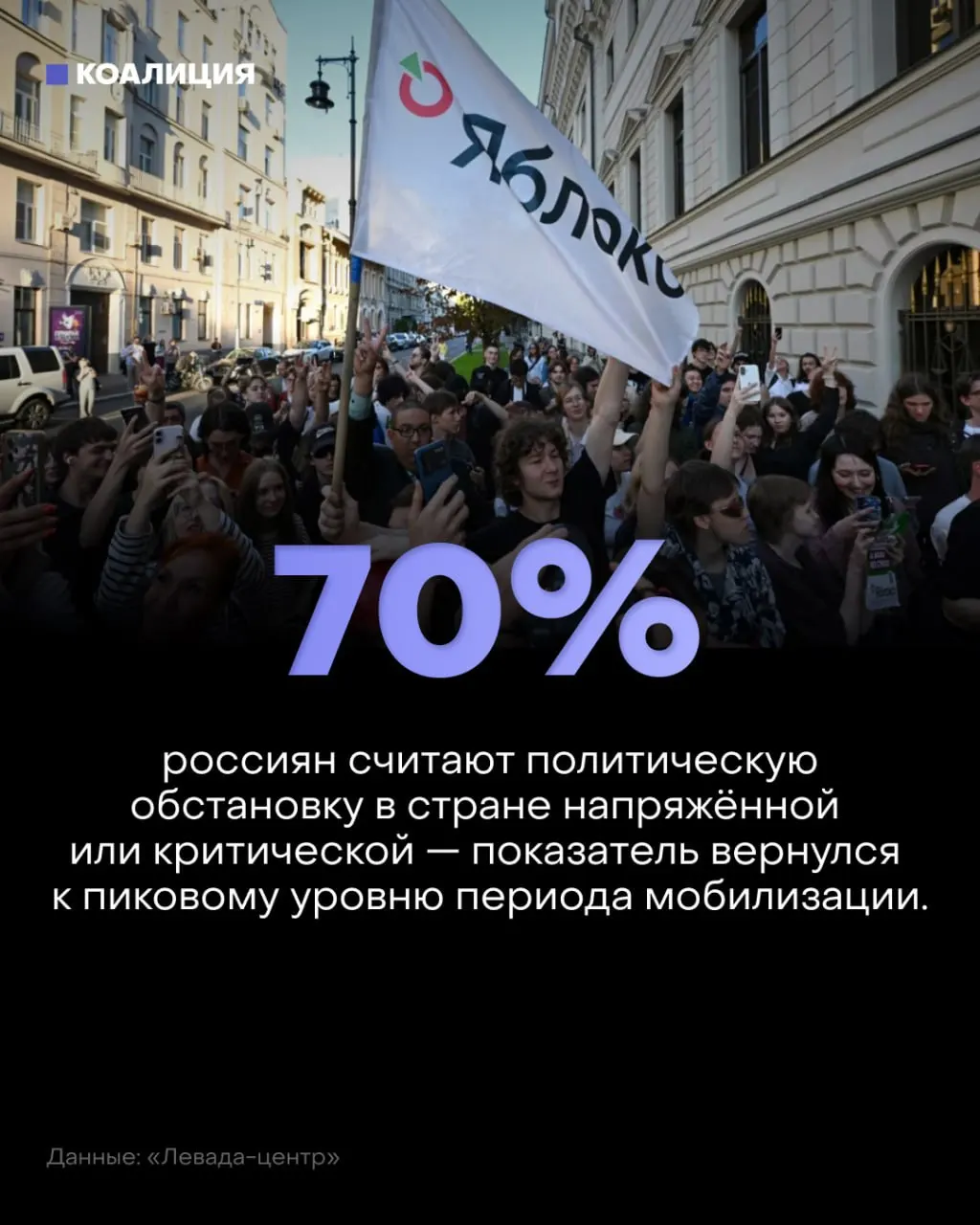 Согласно опросу Левада-центра, настроение в стране ухудшается: 57% называют политическую обстановку напряжённой, 13% — критической и взрывоопасной. Причины тревоги — война, атаки дронов, страх за будущее и рост цен.