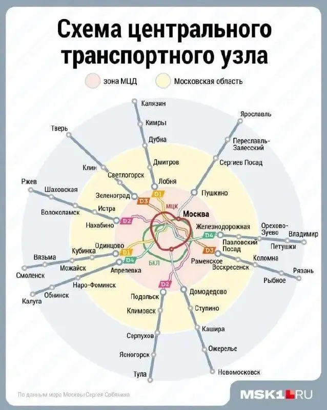 Планируется продление Московских центральных диаметров до регионов России, включая Ярославскую область. Эксперты предупреждают, что основной эффект ощутят Подмосковье, а не сами регионы.