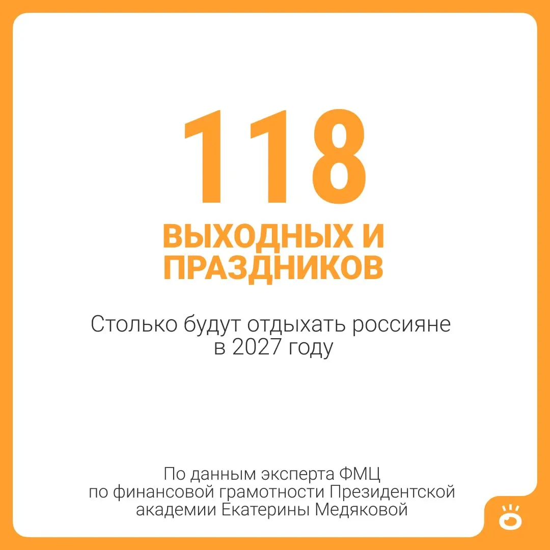 В 2027 году россиян ждут 118 выходных и праздничных дней. В сумме с обычным отпуском в 28 календарных дней получится 146 дней отдыха — почти пять месяцев.