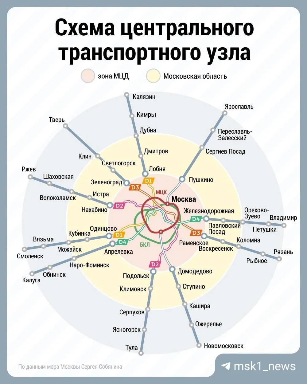 Во время пробного маршрута проверили время хода между станциями, максимальную скорость и готовность инфраструктуры к пропуску скоростных электропоездов. Маршрут длиной свыше 300 км; ранее запуск был до Калуги.