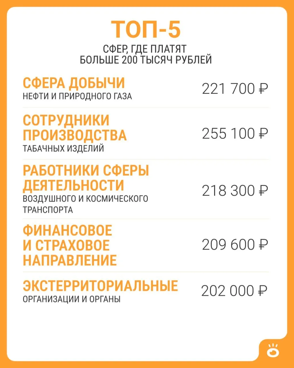 По данным Росстата, зарплаты свыше 200 тысяч доступны лишь в нескольких сферах; разбор текущей картины по России.