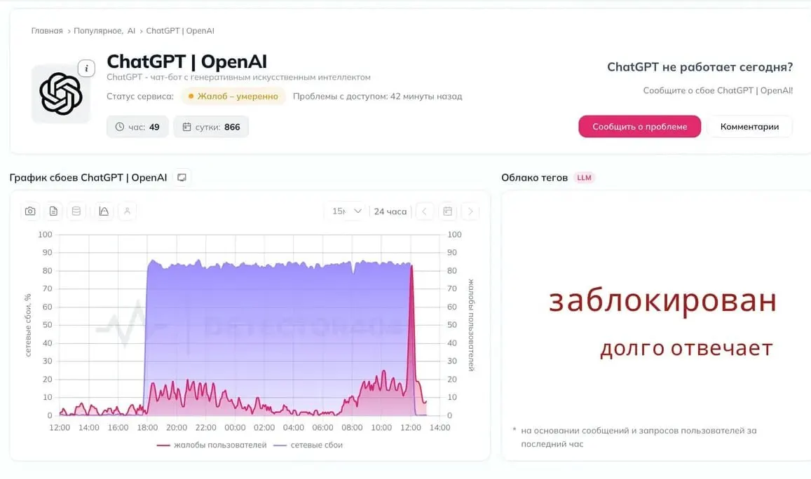 Пользователи фиксируют перебои в работе ChatGPT в РФ; обсуждают версии блокировок и меры реакции властей.