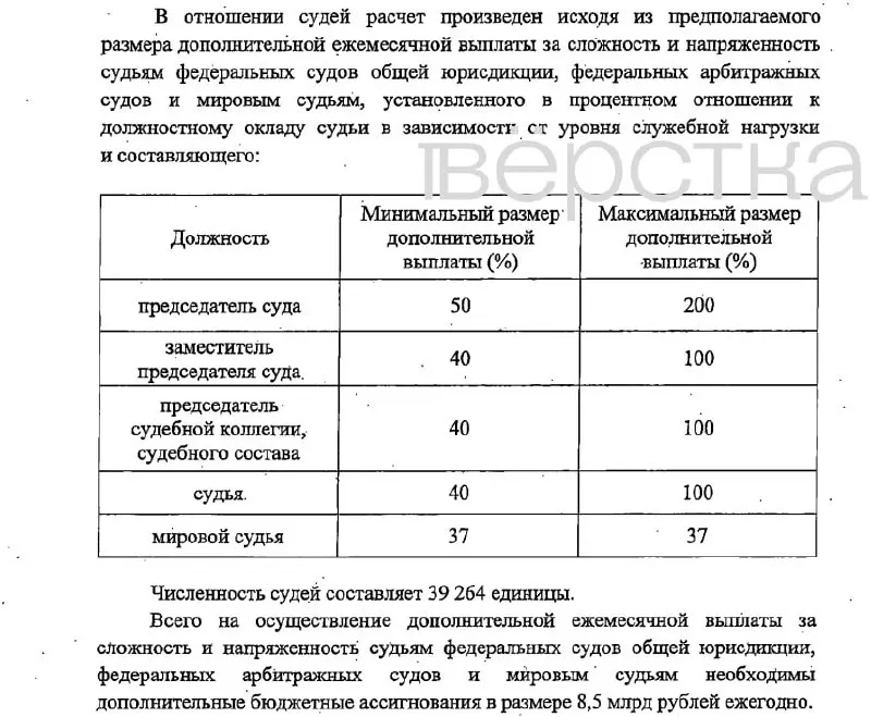 Законопроект предусматривает значительные надбавки судьям и сотрудникам аппарата и финансирование через федеральный бюджет с 2027 года.