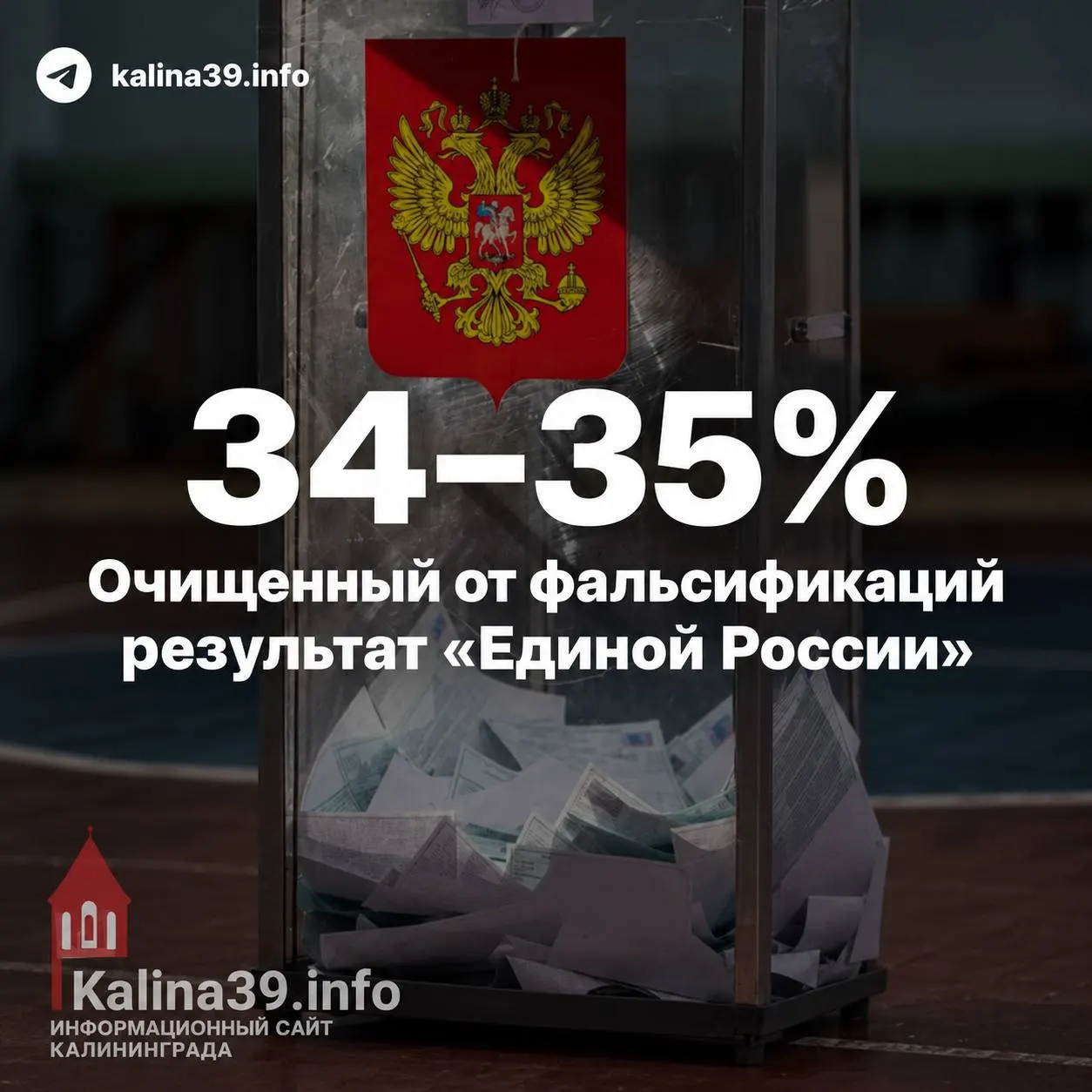 Независимые аналитики дают разные оценки итогов: от более низкой явки до возможного влияния административного ресурса и фальсификаций.