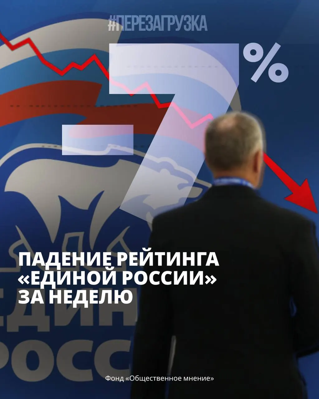 Социологические опросы фиксируют рост недовольства и тревоги в обществе на фоне роста тарифов и протестной активности по стране.