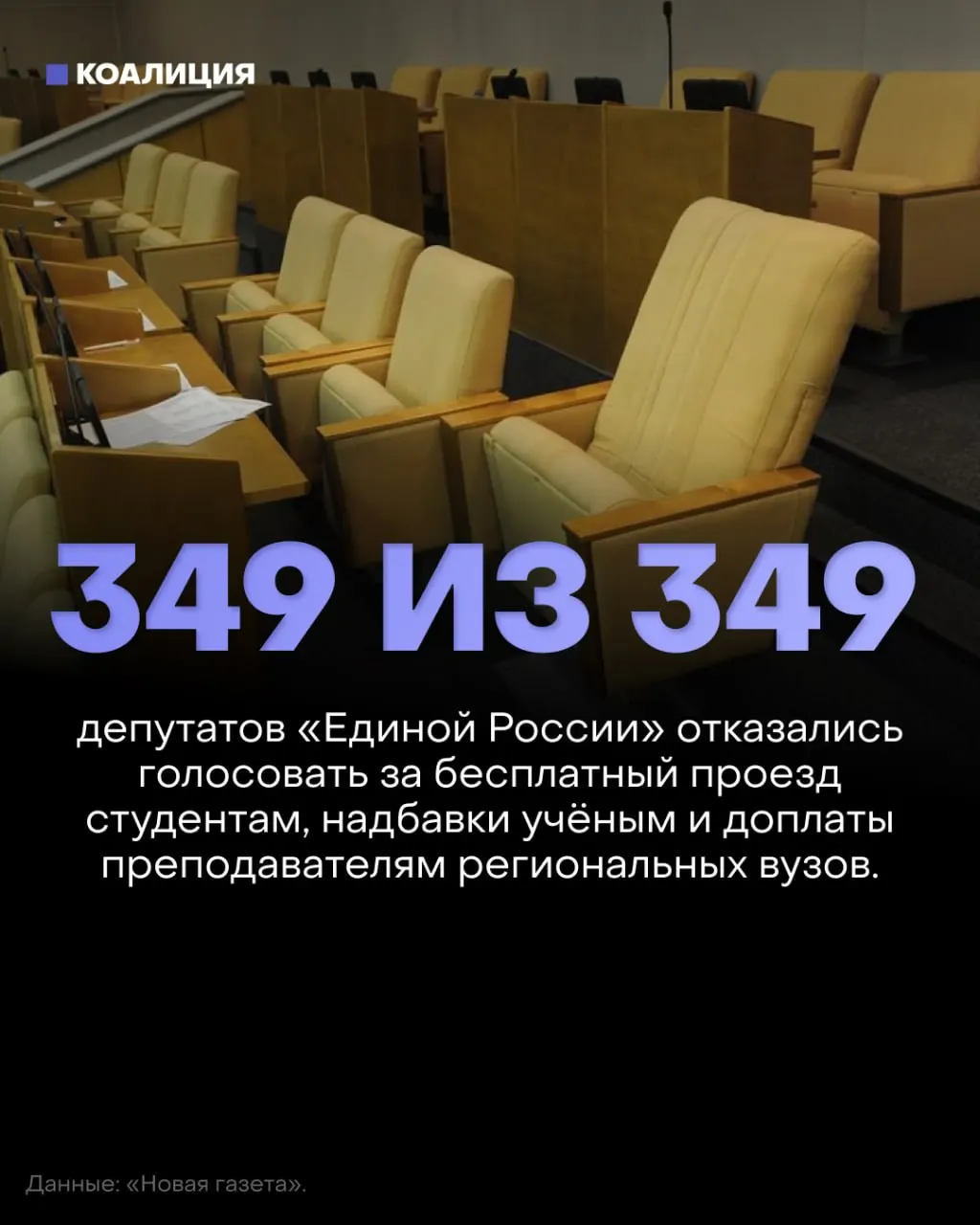 Депутаты от партии власти не проголосовали, и три инициативы о бесплатном проезде для студентов, надбавках за учёные степени и доплатах преподавателям региональных вузов были отвергнуты.