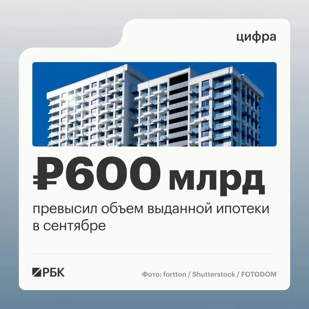 Банки выдали физлицам 123,8 тыс. ипотечных кредитов на 608,5 млрд рублей, что стало максимумом за последние месяцы; рост по сравнению с августом составил 45% по договорам и 63% по объему займа.