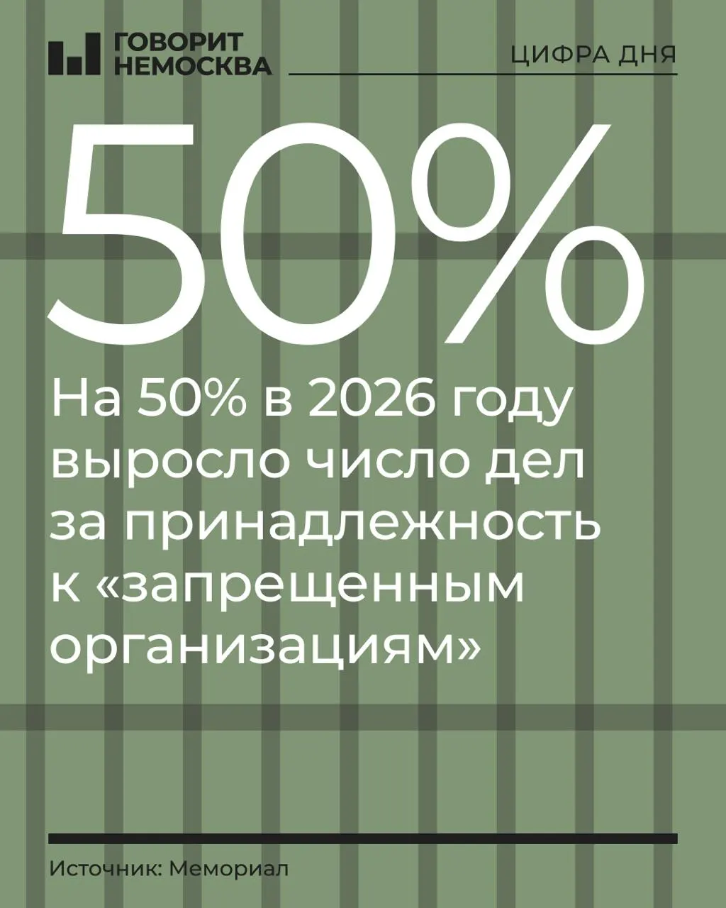 За первые девять месяцев 2026 года число дел о принадлежности к запрещённым организациям выросло на 50%. Лидируют обвиняемые: сторонники Навального, Свидетели Иеговы и «граждане СССР».