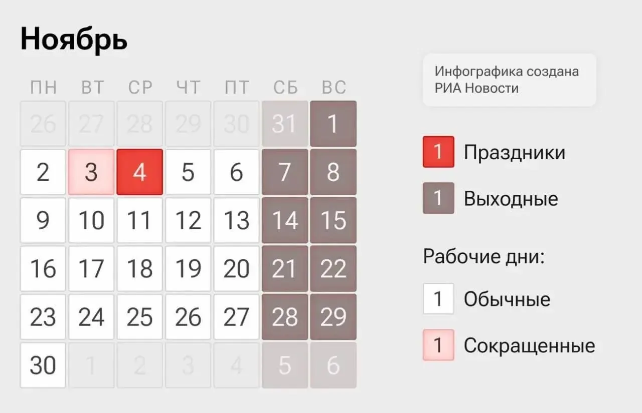Четырёхдневная рабочая неделя: рабочие дни — 2, 3 и 5–6 ноября; 4 ноября — выходной по Дню народного единства.